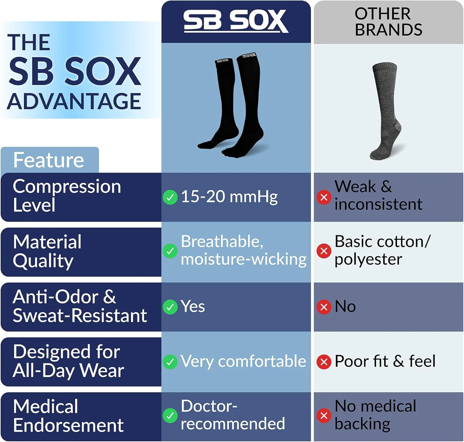 SB SOX Lite Compression Socks for Men & Women (15-20mmHg) ?C Best Compression Socks for Travel, Sports, and Daily Wear - XXL Sizes too!